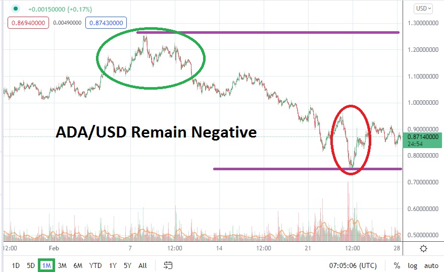 Pronóstico del Cardano Para Marzo Pronóstico de Cardano Para Marzo